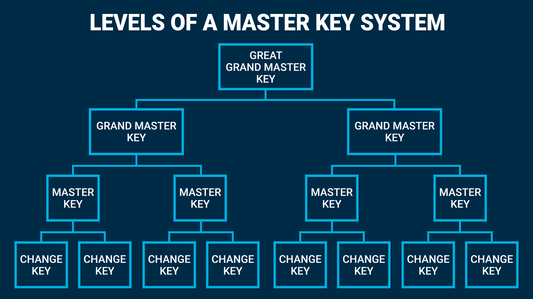 House Lock Master Key
